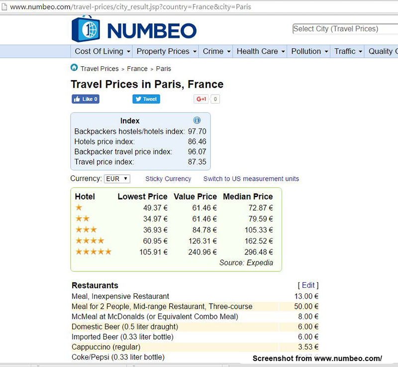 Numbeo.com Screenshot