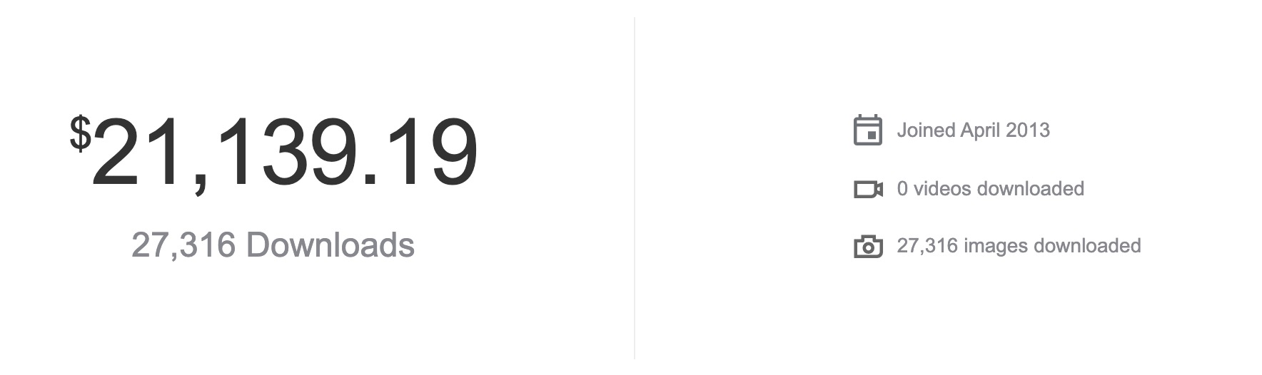 Example of earnings from one agency