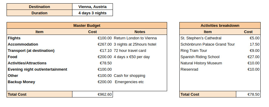 Budget spreadsheet example