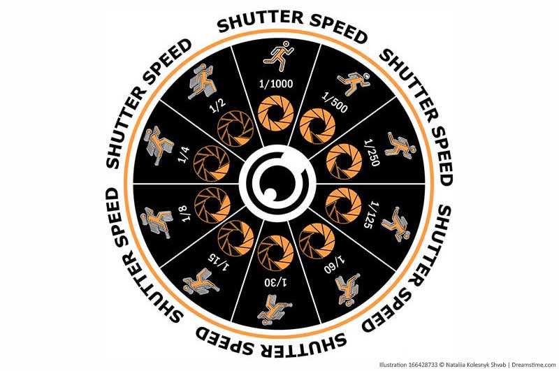 Photography Basics – Shutter Speed Shutterstock-concept